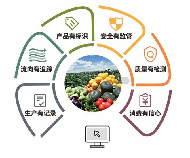 南寧市推進食用農產品承諾達標合格證制度，守護百姓“舌尖上的安全”